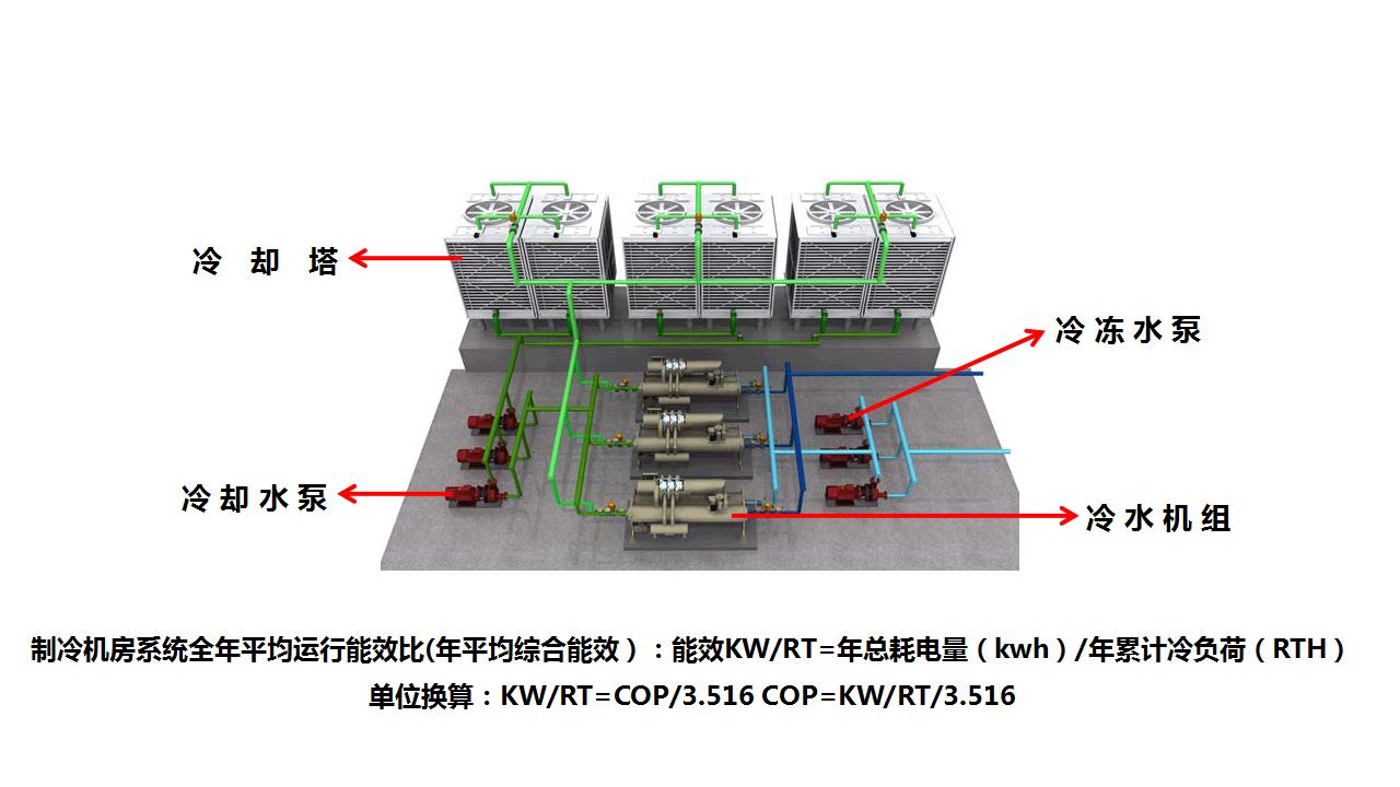 綠色高效節(jié)能空調(diào)系統(tǒng)
